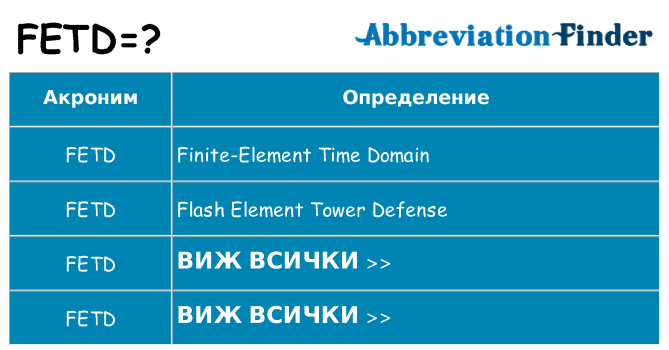 Какво прави fetd престои