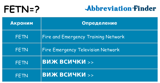 Какво прави fetn престои