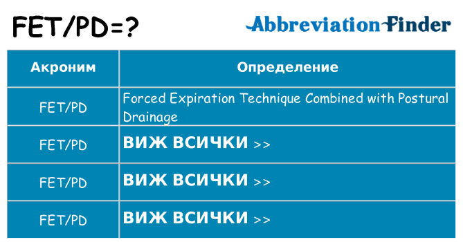 Какво прави fetpd престои