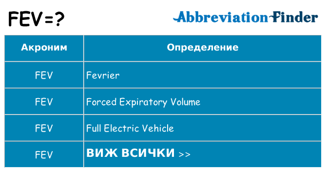Какво прави fev престои
