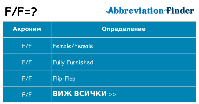 Какво прави ff престои