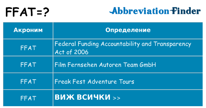 Какво прави ffat престои