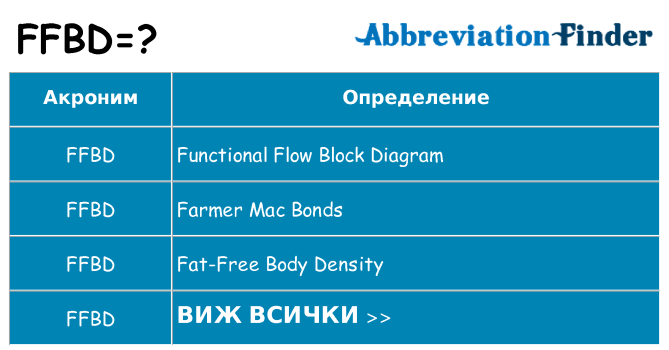 Какво прави ffbd престои