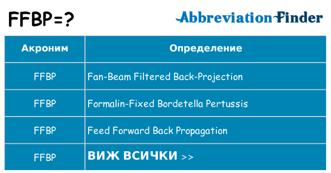 Какво прави ffbp престои