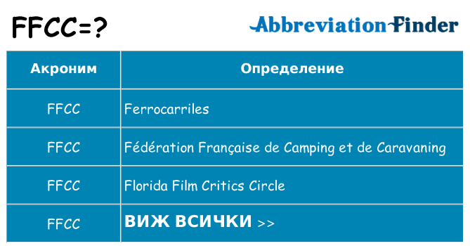 Какво прави ffcc престои