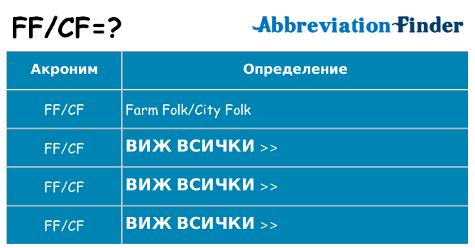 Какво прави ffcf престои