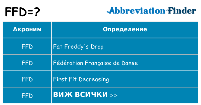 Какво прави ffd престои