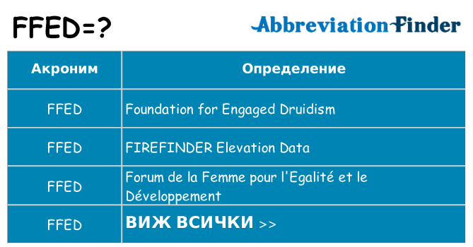 Какво прави ffed престои