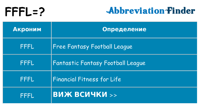 Какво прави fffl престои