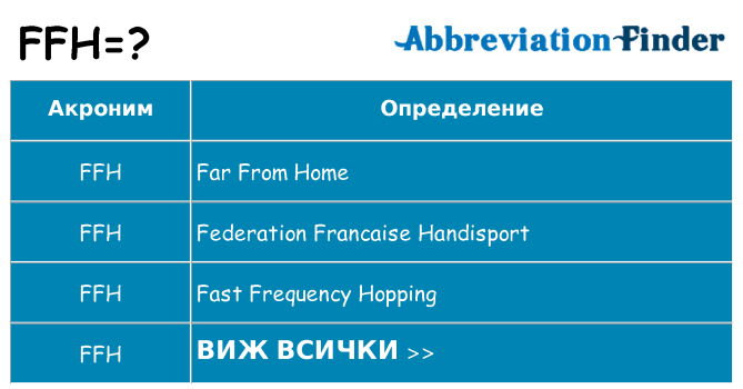 Какво прави ffh престои