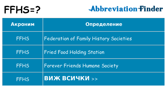 Какво прави ffhs престои