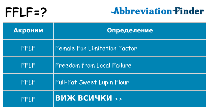 Какво прави fflf престои