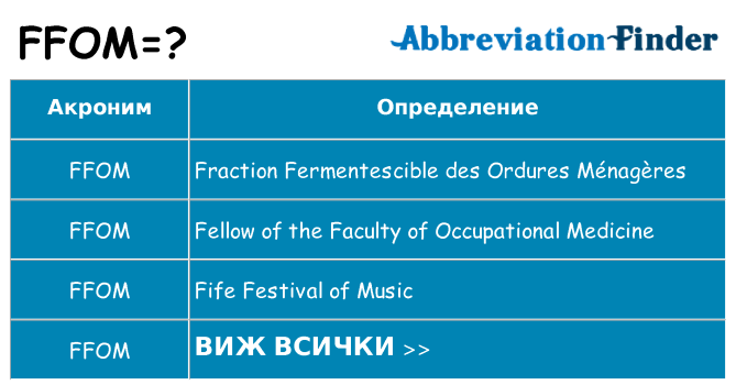 Какво прави ffom престои