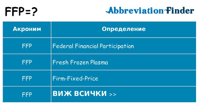 Какво прави ffp престои