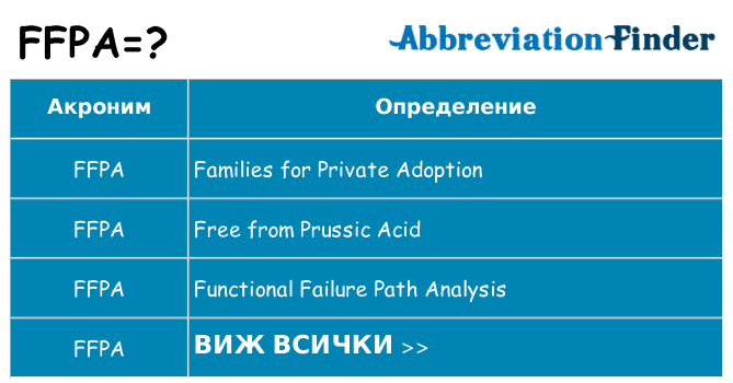 Какво прави ffpa престои