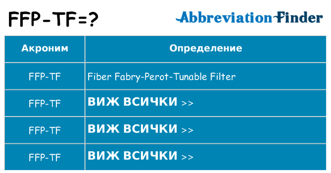 Какво прави ffp-tf престои