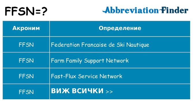 Какво прави ffsn престои