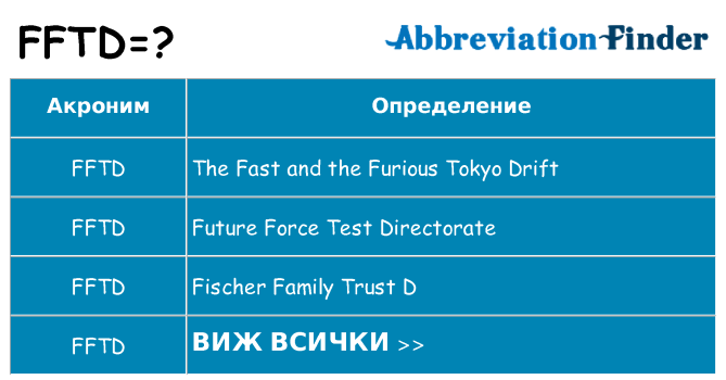 Какво прави fftd престои