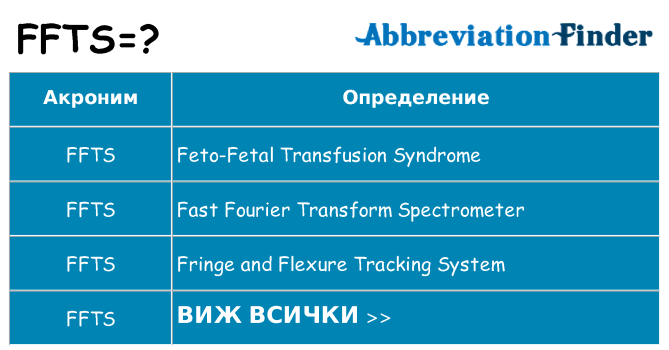 Какво прави ffts престои