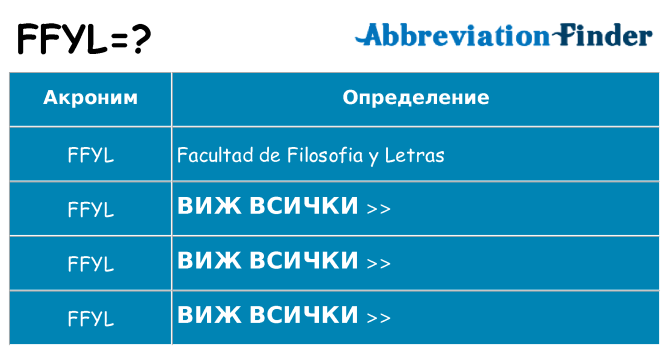 Какво прави ffyl престои