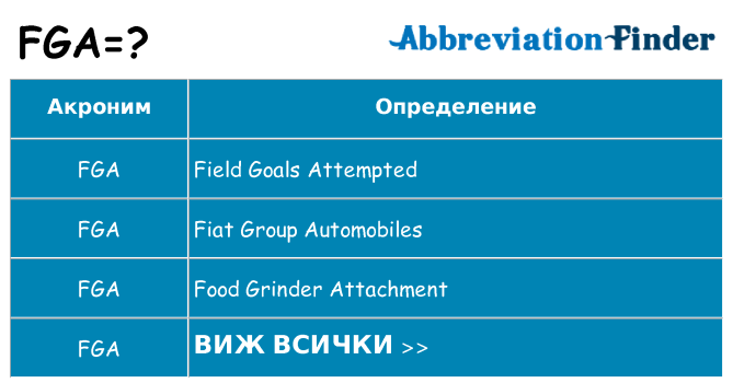 Какво прави fga престои