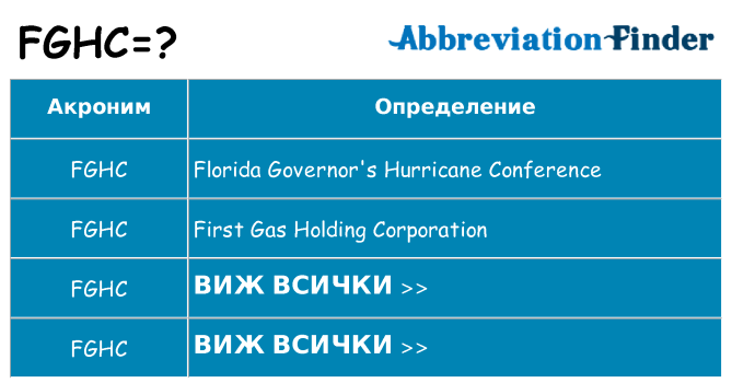 Какво прави fghc престои
