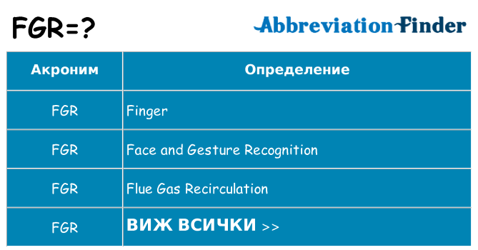 Какво прави fgr престои