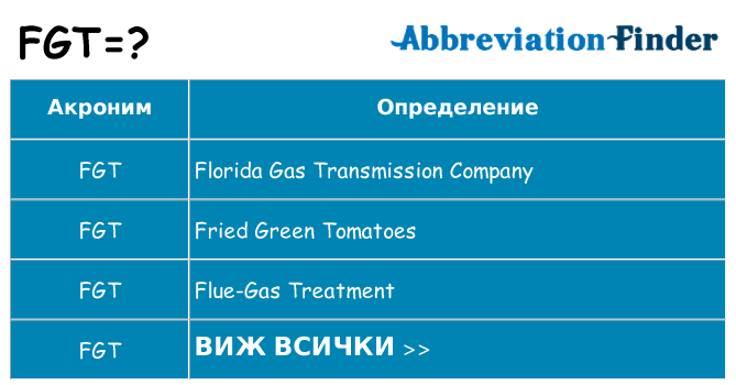 Какво прави fgt престои