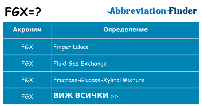 Какво прави fgx престои