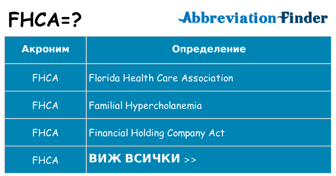 Какво прави fhca престои