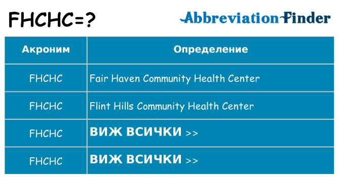 Какво прави fhchc престои