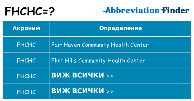 Какво прави fhchc престои