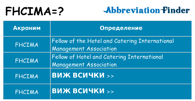 Какво прави fhcima престои