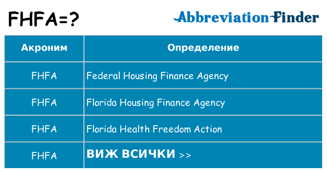 Какво прави fhfa престои