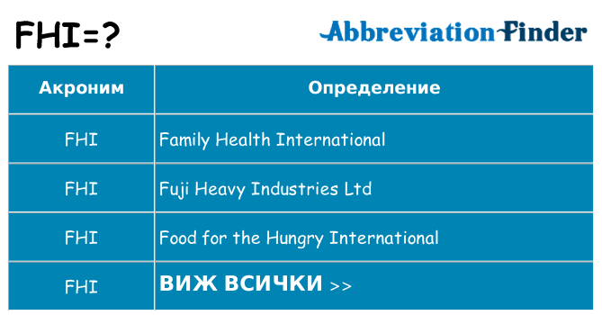 Какво прави fhi престои