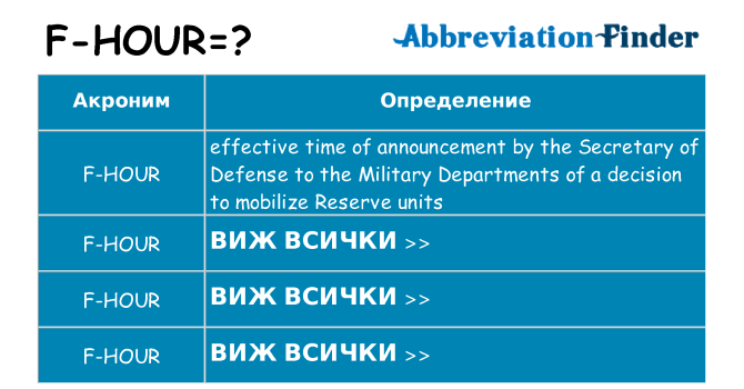 Какво прави f-hour престои