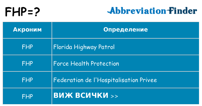 Какво прави fhp престои