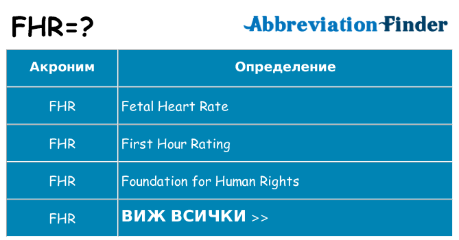 Какво прави fhr престои