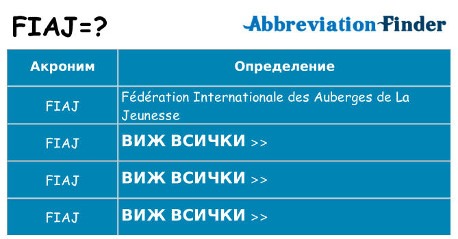 Какво прави fiaj престои