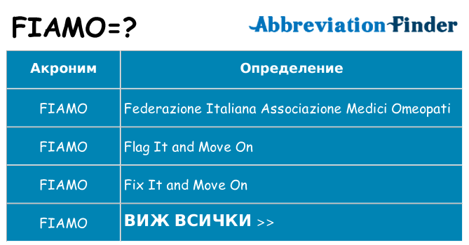 Какво прави fiamo престои
