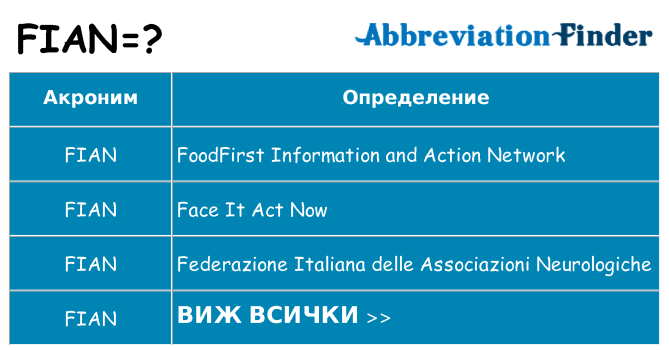 Какво прави fian престои