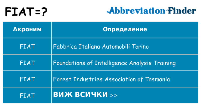 Какво прави fiat престои