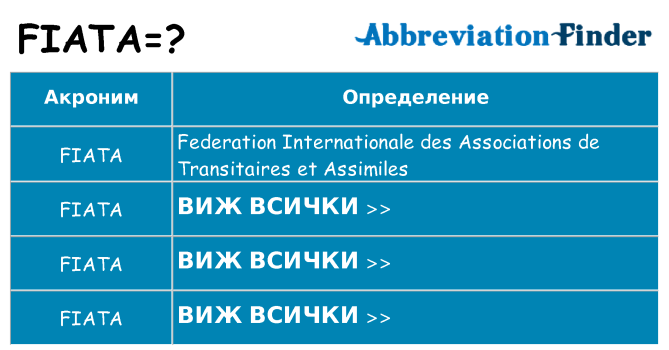 Какво прави fiata престои