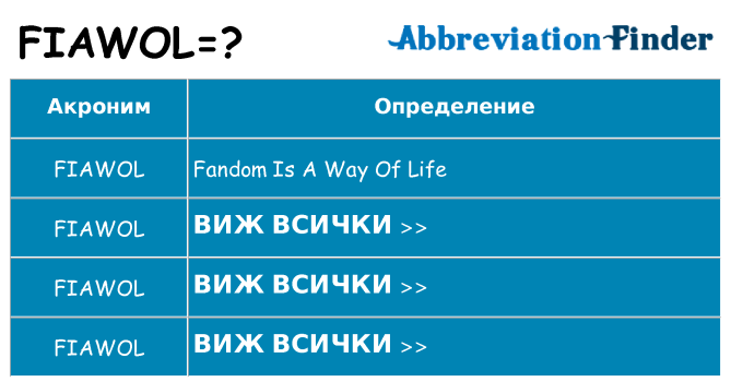 Какво прави fiawol престои