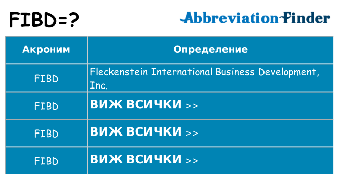 Какво прави fibd престои