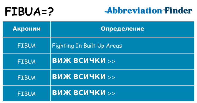 Какво прави fibua престои