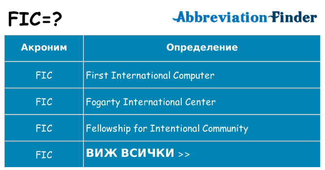 Какво прави fic престои