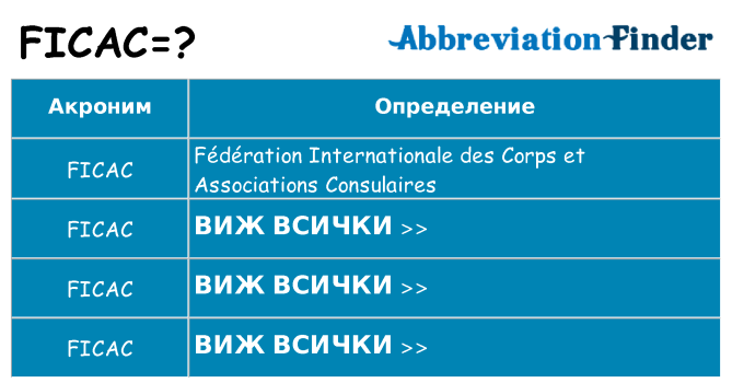 Какво прави ficac престои
