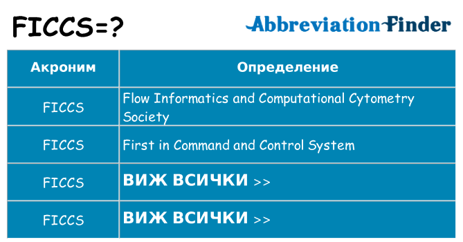 Какво прави ficcs престои