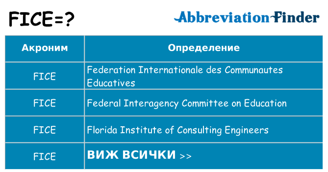 Какво прави fice престои